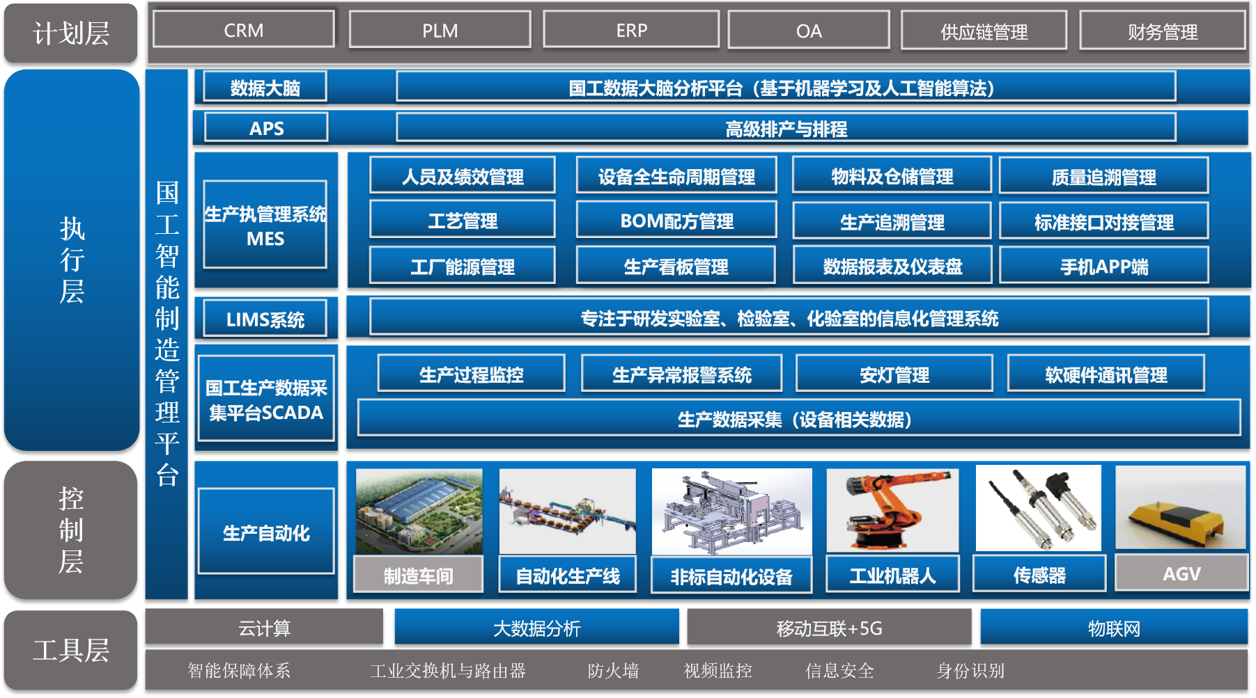 mes系统符合智能制造的六大特性