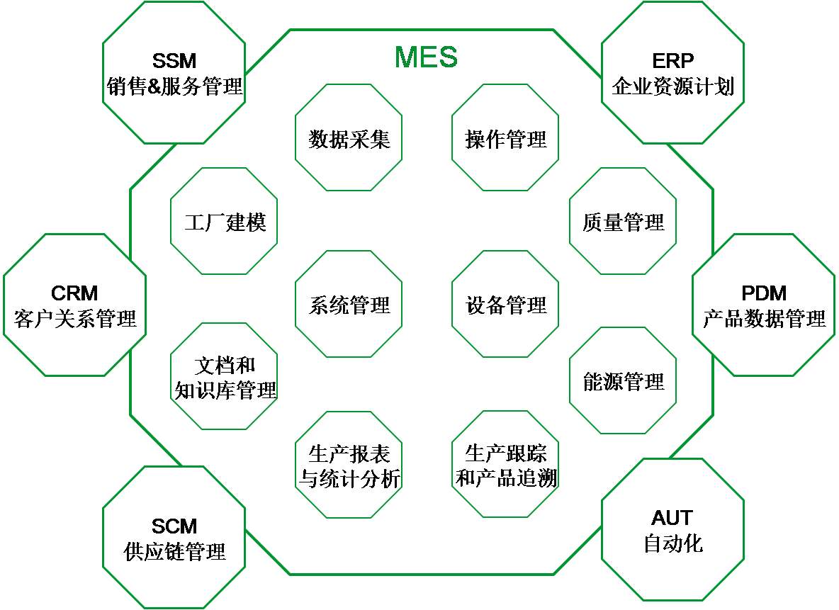 MES系统
