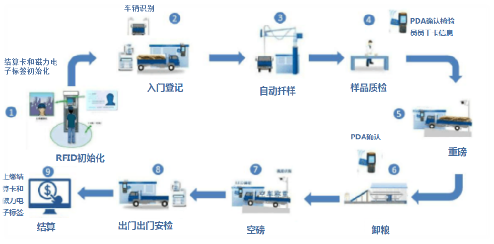 LIMS系统