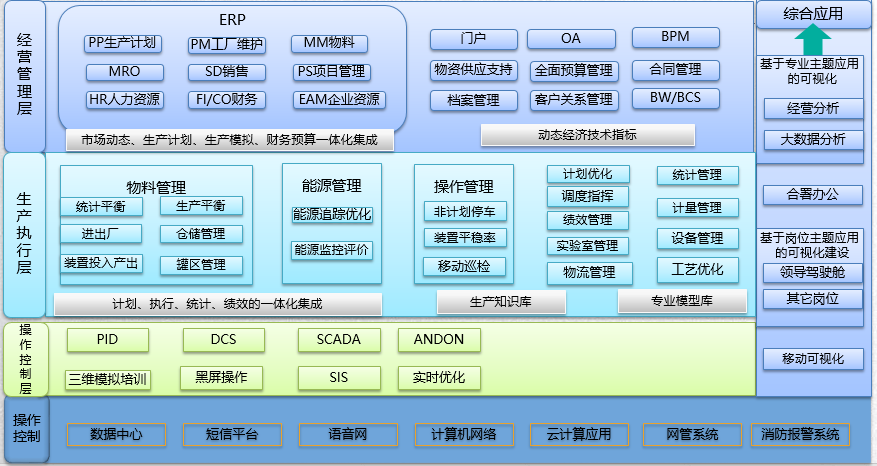 MES系统