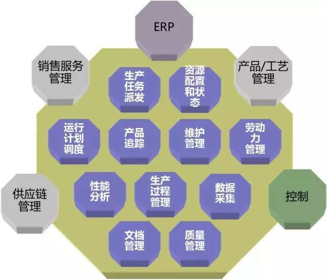 MES系统