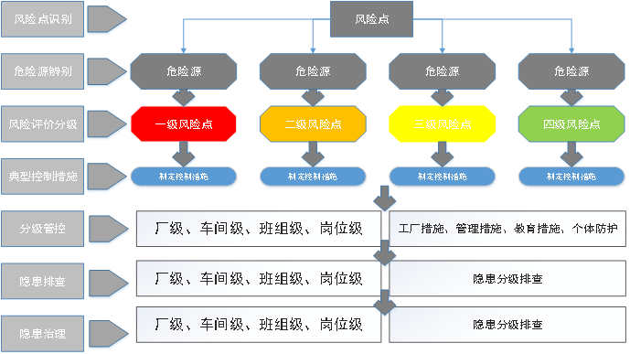 设备管理