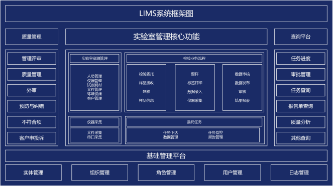 LIMS LIMS系统