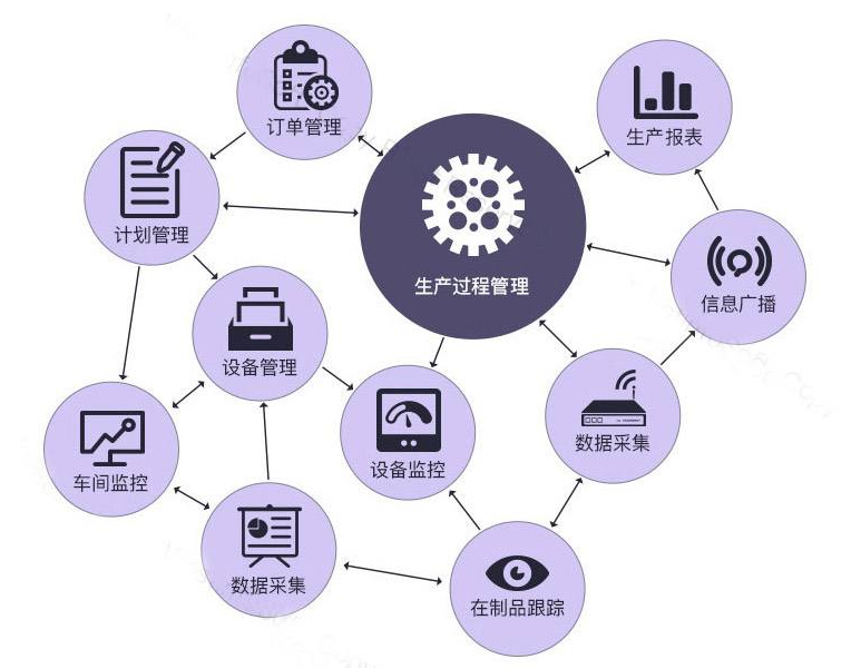 MES，MES系统