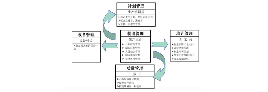 MES，MES系统