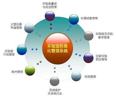 LIMS,LIMS系统