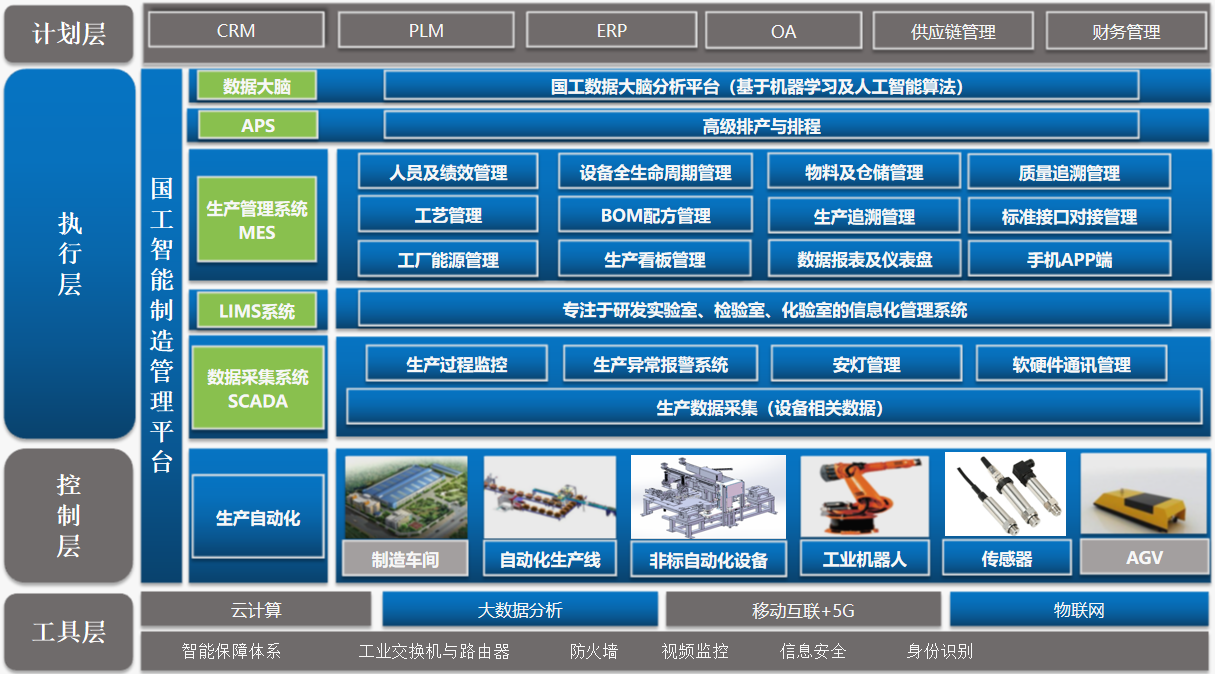 MES,MEs系统