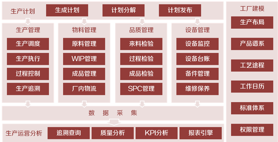 MES，MES系统