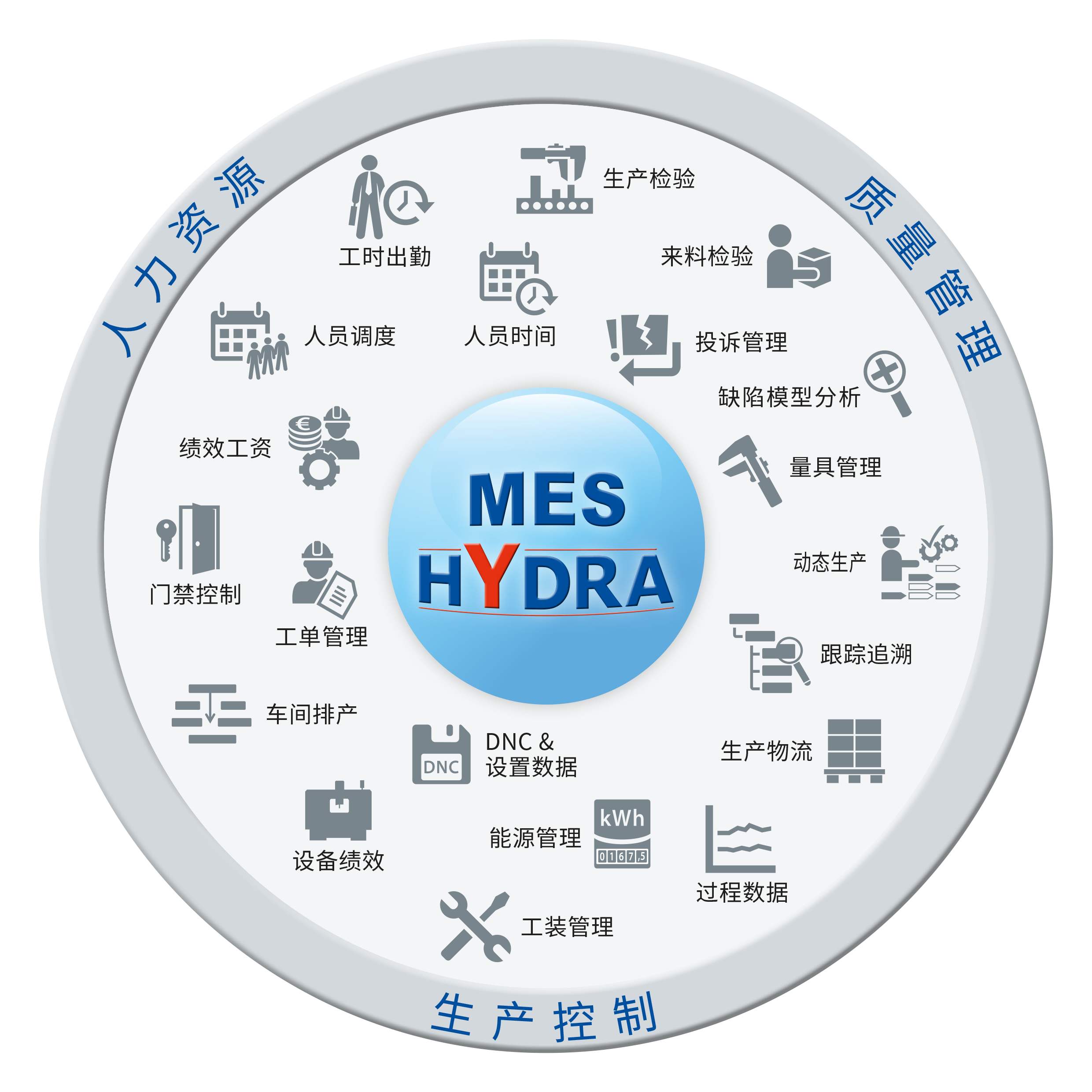 MES,MES系统
