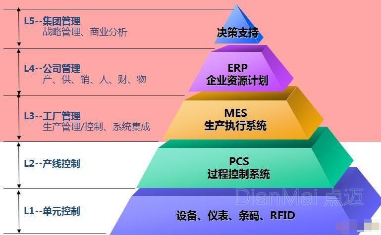 MES,MES系统