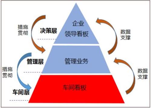 MES,MES系统
