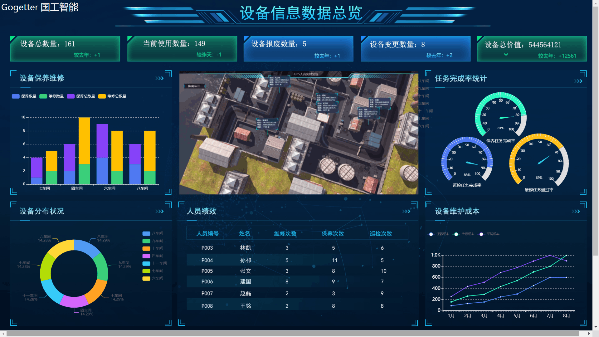EMS系统