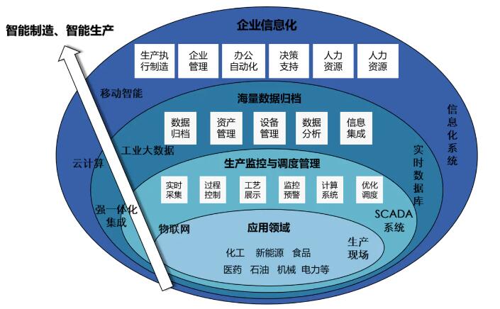 数据采集系统